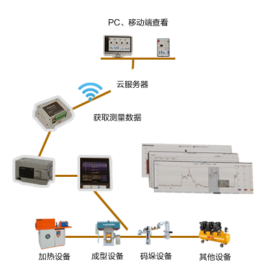 国家政策方向